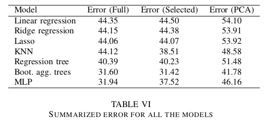 Error_Summary
