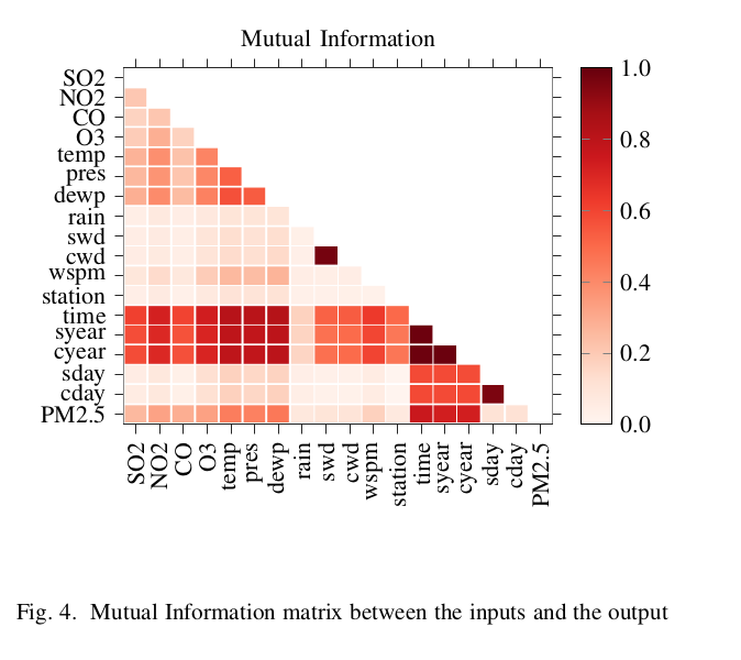 Mutual_Information